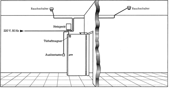 Feststellanlage Zeichnung